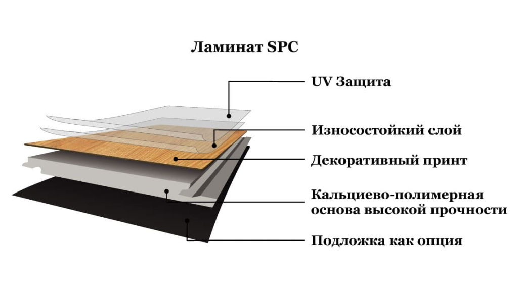 Что такое SPC-ламинат: плюсы и минусы покрытия для пола